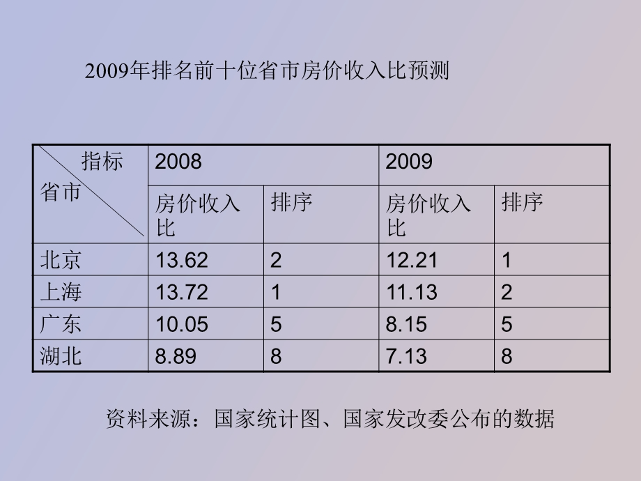 住房社会保障制度.ppt_第2页