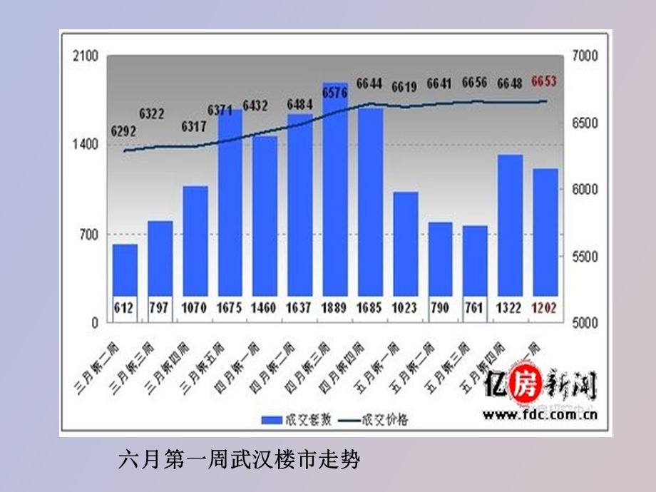 住房社会保障制度.ppt_第3页