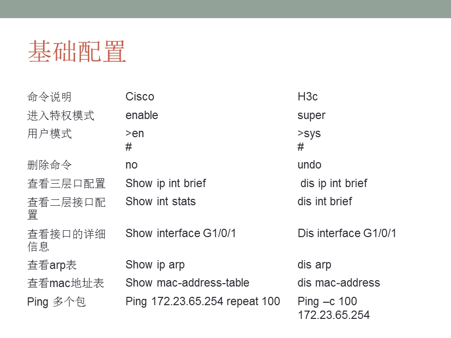 交换机配置命令大全.ppt_第2页