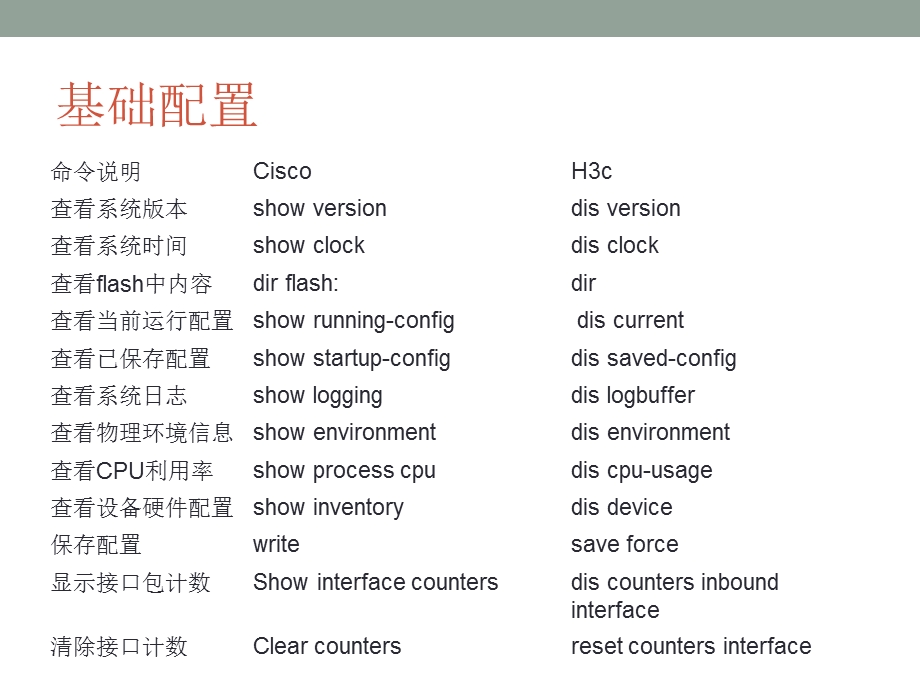 交换机配置命令大全.ppt_第3页