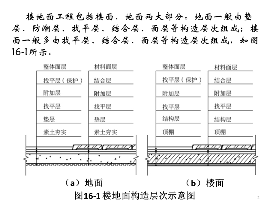 任务十六楼地面工程.ppt_第2页