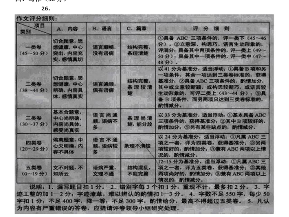 中考作文升格技巧.ppt_第2页