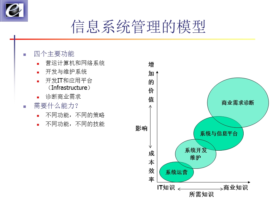 企业信息化的领导力问题.ppt_第3页