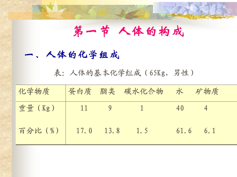 人体的构成与代谢.ppt_第3页