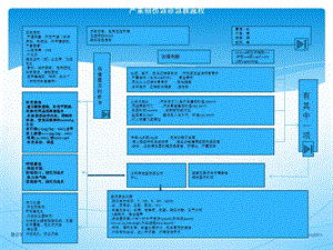 严重创伤急诊急救流程.ppt