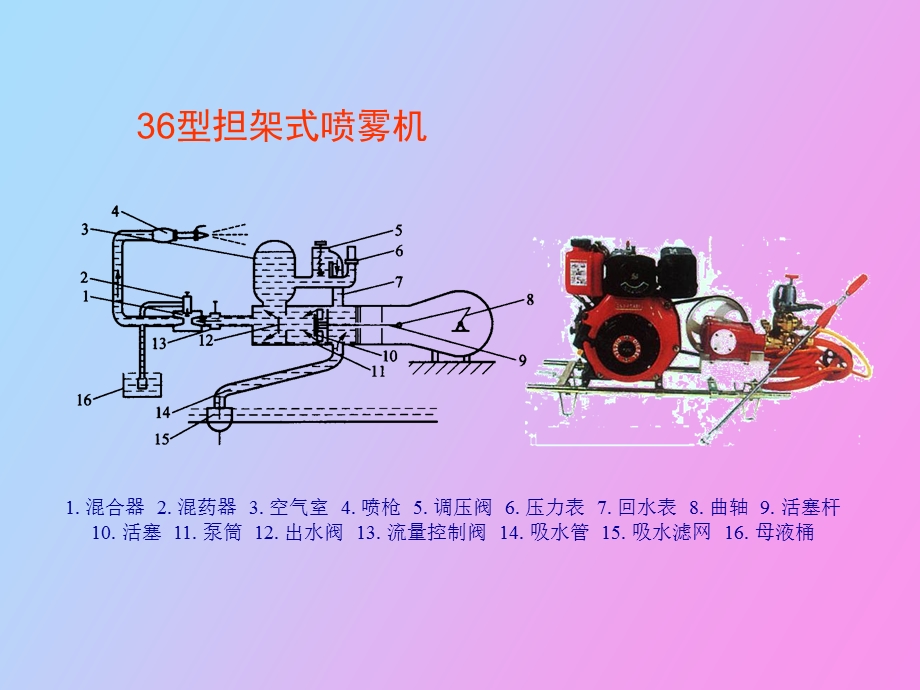 农业机械学试验.ppt_第3页