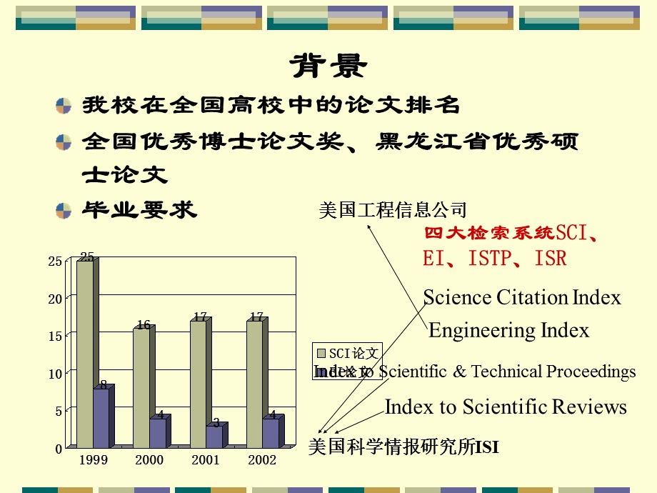 哈工大发表SCI论文写作与发表经验谈.ppt_第2页