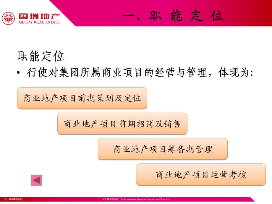 商业管理体系文件.ppt_第3页