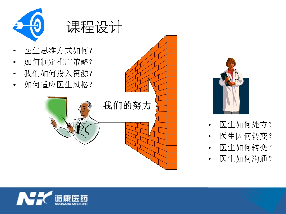 像医生一样思考(代表培训版).ppt_第2页