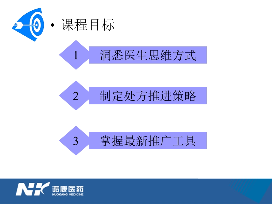 像医生一样思考(代表培训版).ppt_第3页