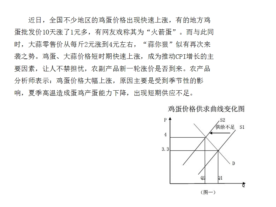 农产品价格波动分析.ppt_第2页