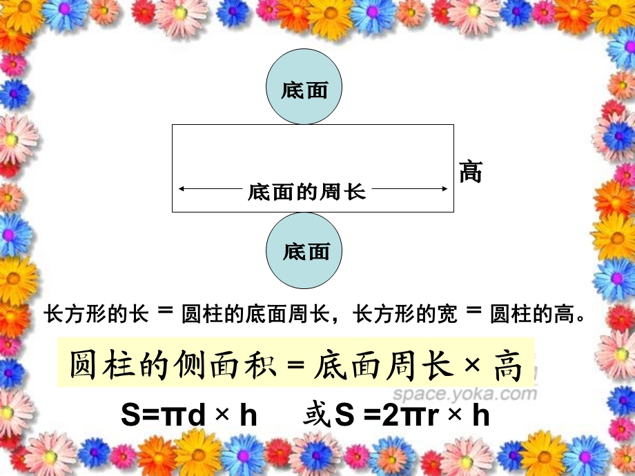 六年级下册圆柱的表面积.ppt_第3页