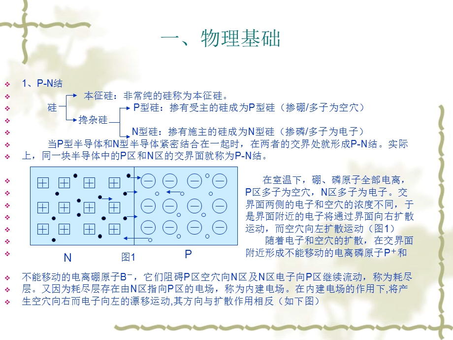 太阳能测试原理.ppt_第3页