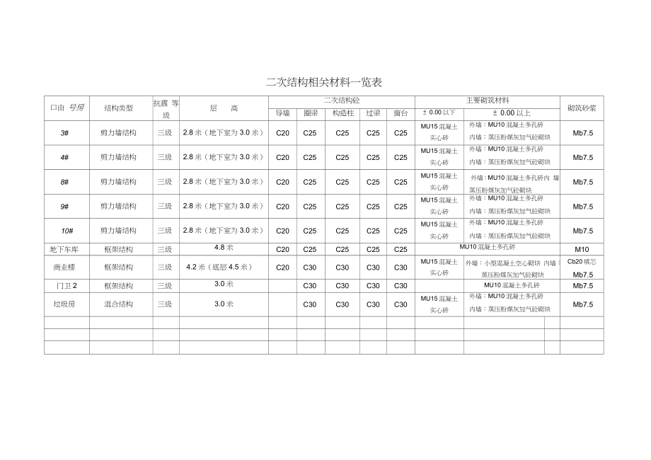 主体二次结构施工方案(1标)教学总结.doc_第2页