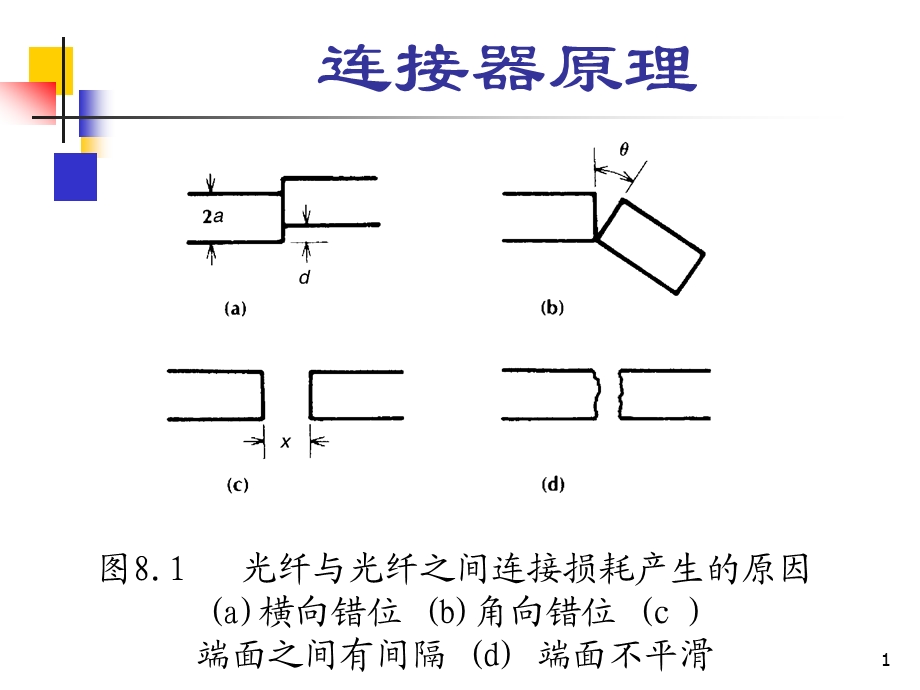 第8章耦合器与连接器.ppt_第1页