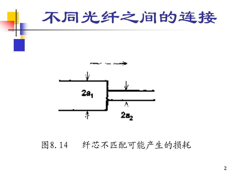 第8章耦合器与连接器.ppt_第2页