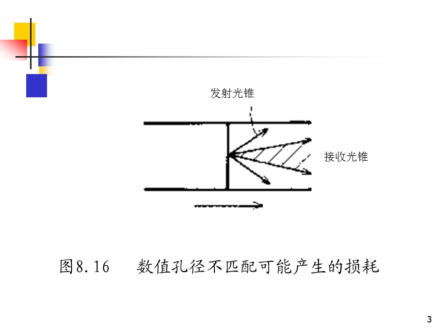 第8章耦合器与连接器.ppt_第3页