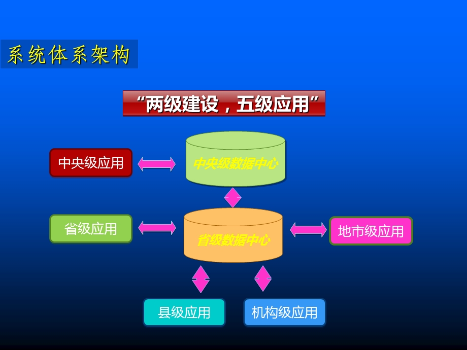 全国学前教育管理信息系统二期情况介绍.ppt_第3页