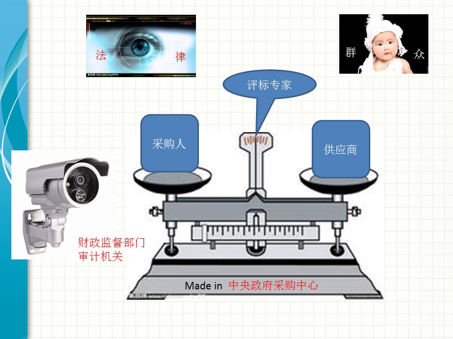 信息类产品采购方式和流程.ppt_第2页