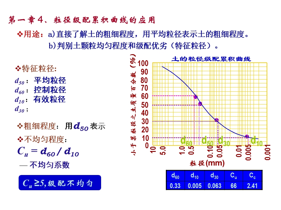 土力学总结复习.ppt_第2页