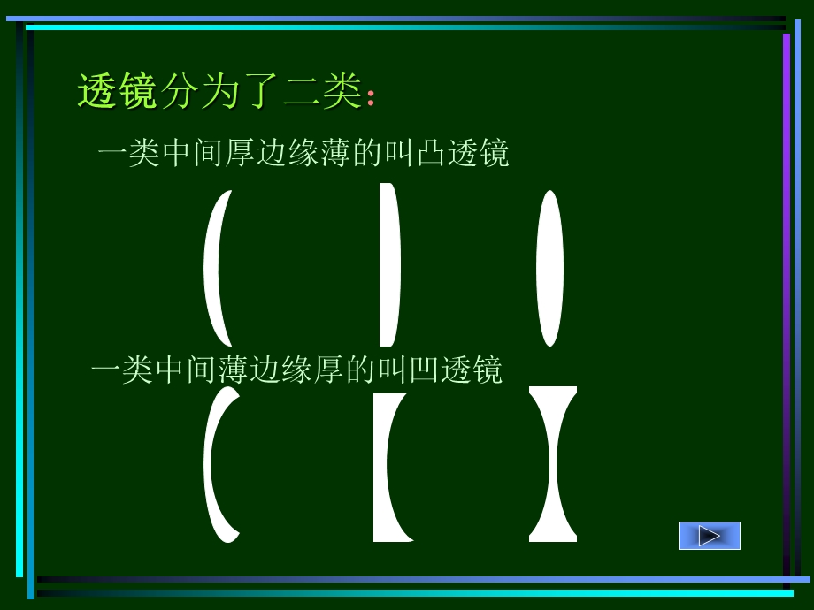 凸透镜、凹透镜成像规律光路图.ppt_第3页