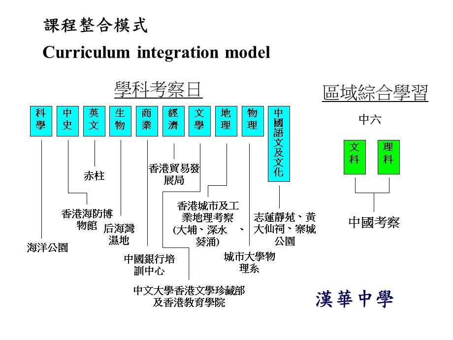 全方位学习在本校推行与参加网络学校计划反思.ppt_第3页