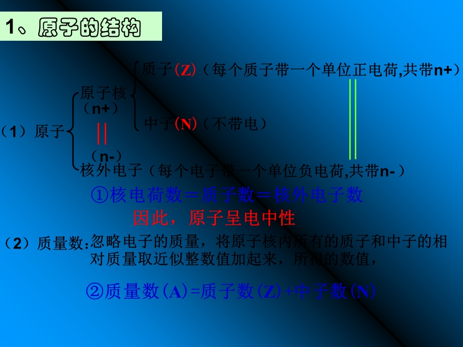 元素周期表及元素周期律习题课.ppt_第2页