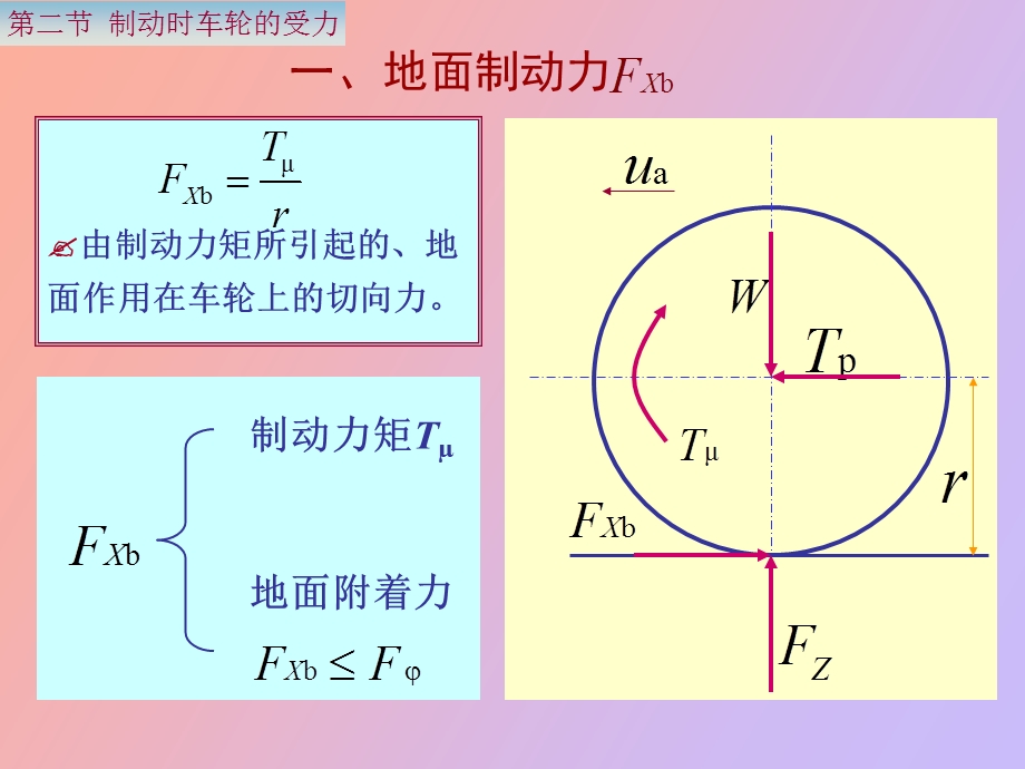 制动时车轮的受力.ppt_第2页