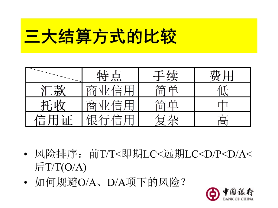 信用证和单据基础知识-中行版.ppt_第2页