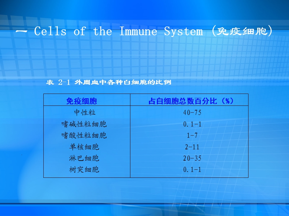 免疫细胞和免疫器官.ppt_第2页