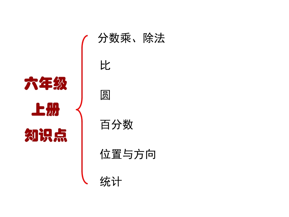 六年级上册数学总复习之分数乘除法.ppt_第2页