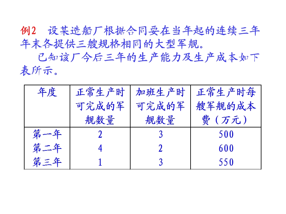 实验六运输规划.ppt_第3页