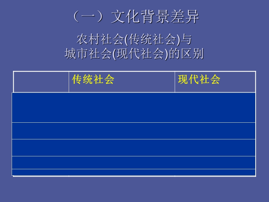 农民的社会化和农村社会.ppt_第3页