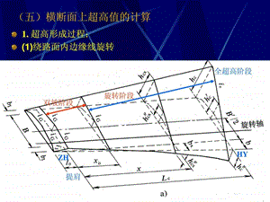 中南大学公路勘测设计课件第19讲横断面设计53.ppt