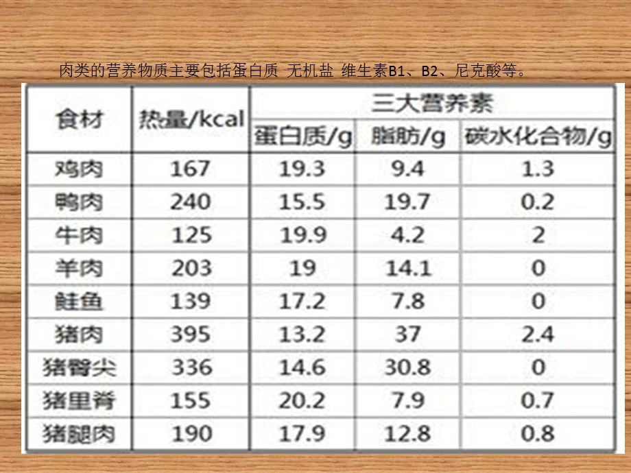 农产品加工与贮藏课件.ppt_第3页