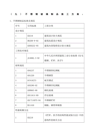 不锈钢制品施工方案(同名1115).docx