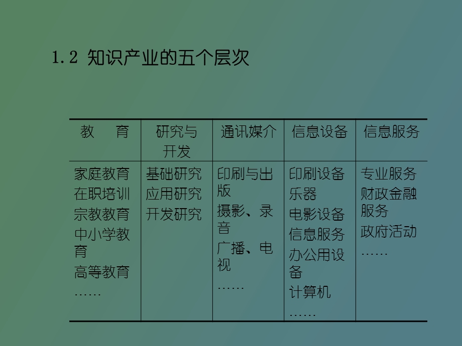 信息经济与信息产业的测度信息经济学.ppt_第3页