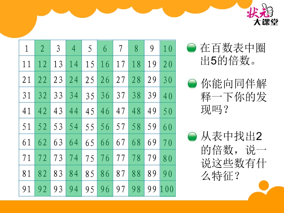 探索活动：2、5的倍数的特征.ppt_第2页