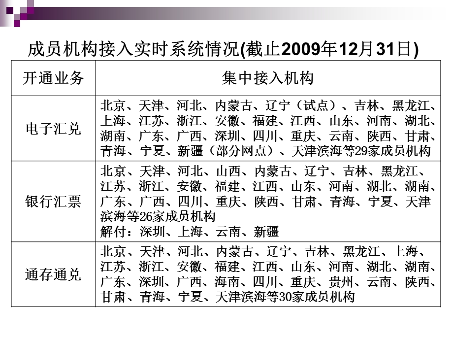 农信银支付清算系统简介及业务管理办法培训.ppt_第3页