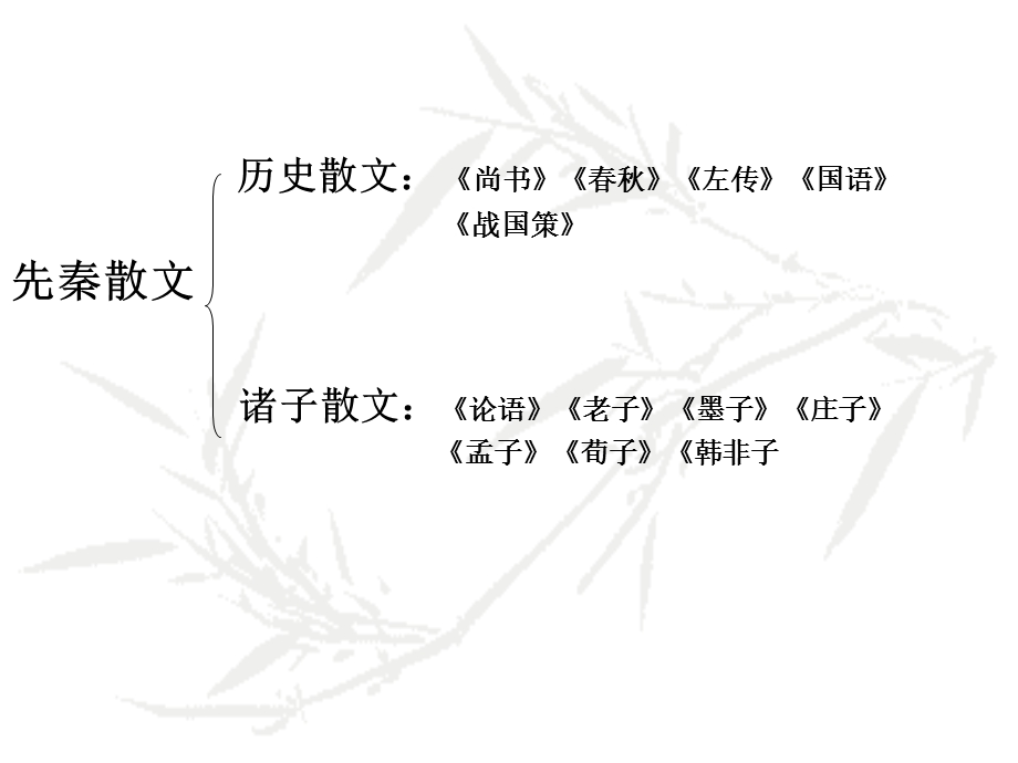 先秦散文：历史散文与诸子散文.ppt_第2页