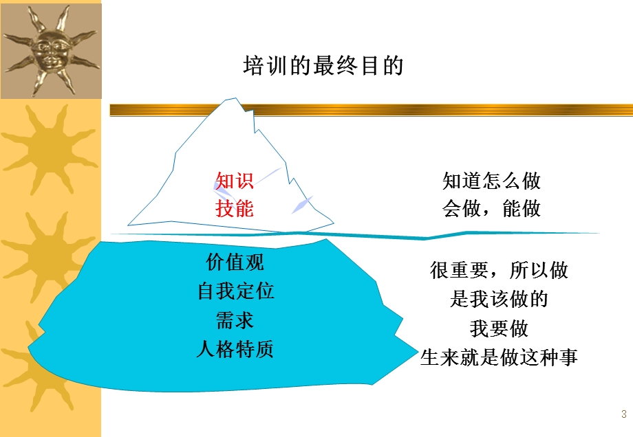 医疗质量与医疗安全-医院新员工培训.ppt_第3页