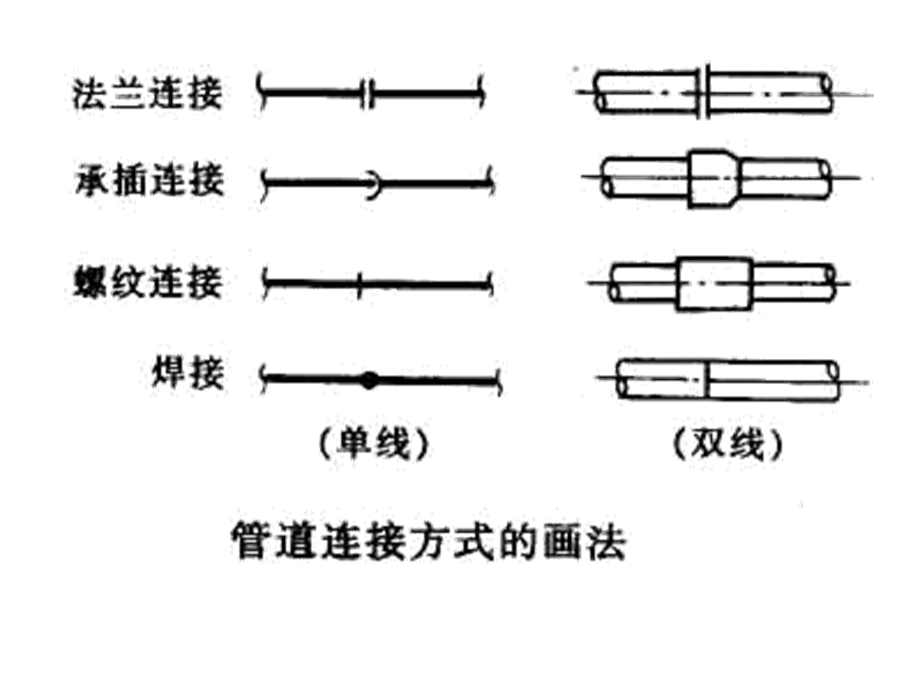 化工制图CAD管道布置图.ppt_第3页