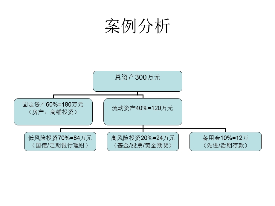 学习投资的目的-(麦肯锡高级顾问的报告书草稿).ppt_第3页