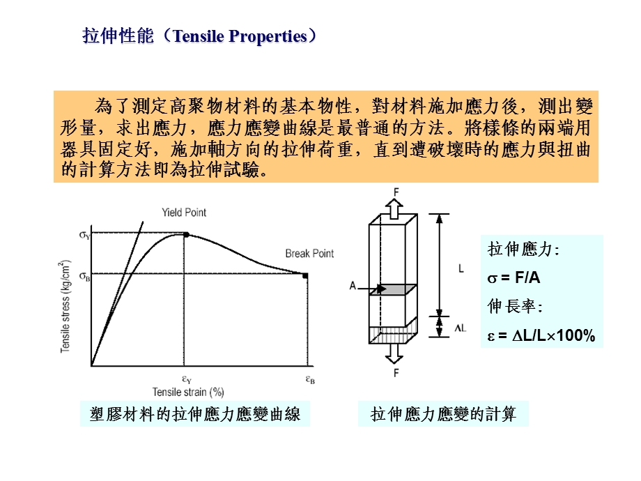 塑胶料测试方法.ppt_第2页