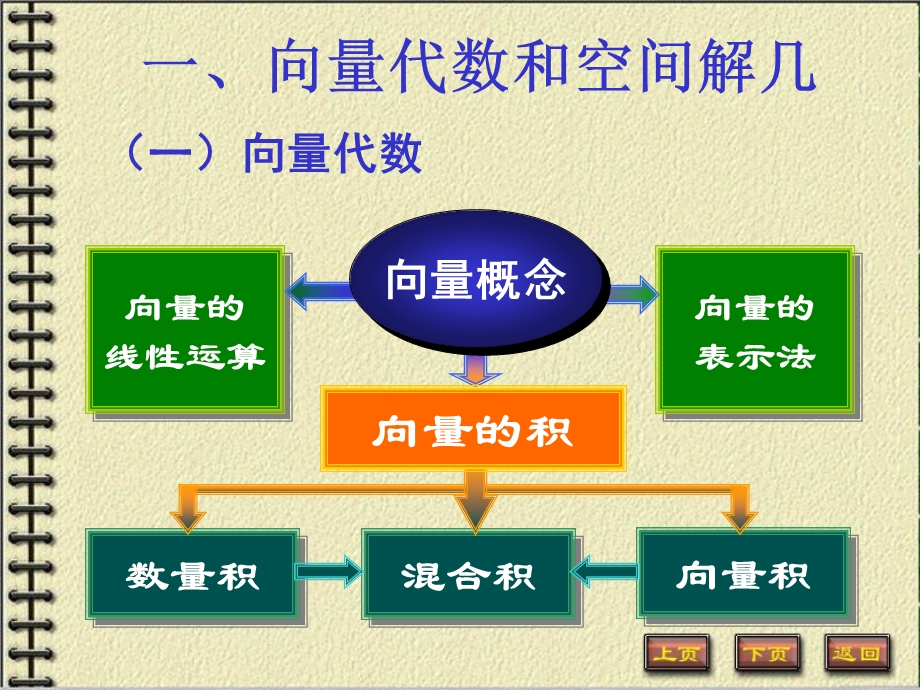 向量与解析几何.ppt_第1页