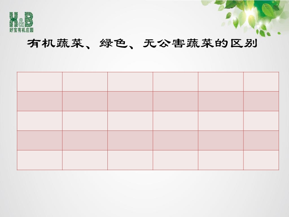 有机专业知识讲解.ppt_第3页