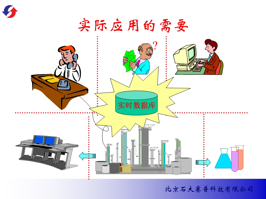 实时数据库原理(自动更新).ppt_第3页