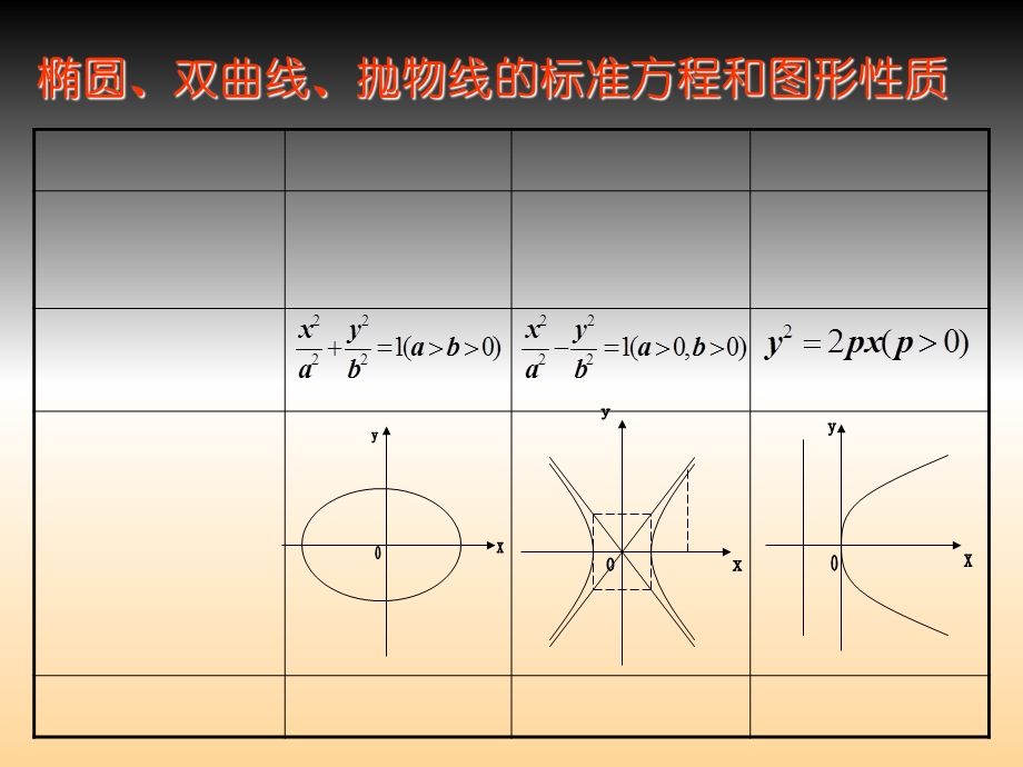 圆锥曲线的综合问题.ppt_第3页