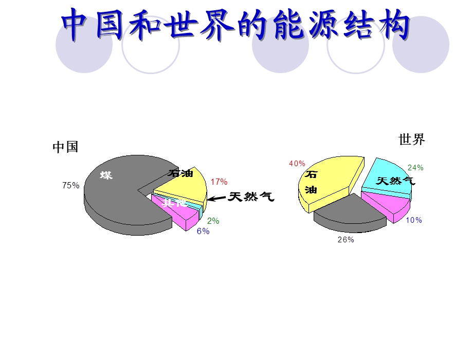 太阳能电池研究进展.ppt_第2页