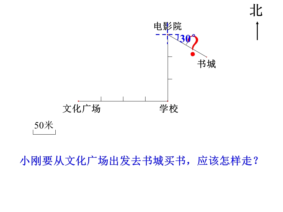 描述简单路线图.ppt_第2页